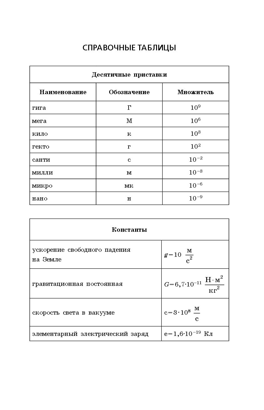 8 класс физика справочный материал. Справочные материалы ЕГЭ физика. Справочные материалы ОГЭ физика. Справочный материал ОГЭ физика. Справочный материал ЕГЭ физика.