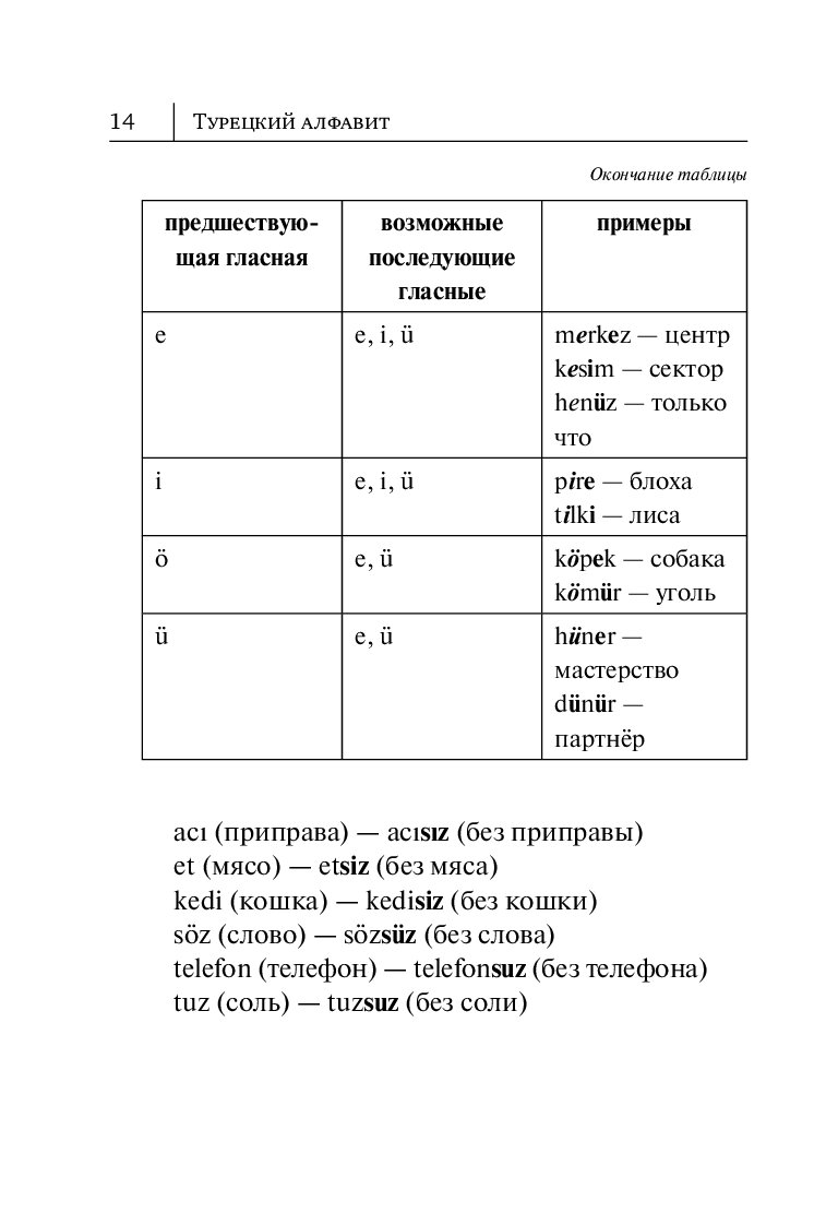 Турецкие правила. Все правила турецкого языка в схемах и таблицах. Правила турецкого языка в таблицах. Уровни турецкого языка таблица. 1 Урок турецкого языка от книги Ахмед Каплана.