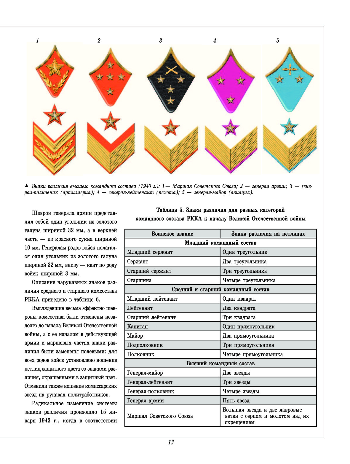 Звания вов. Знаки различия в Великую отечественную войну. Награды, знаки различия и униформа Великой Отечественной войны. Командный состав армии. Знаки отличия в красной армии до Великой Отечественной войны.