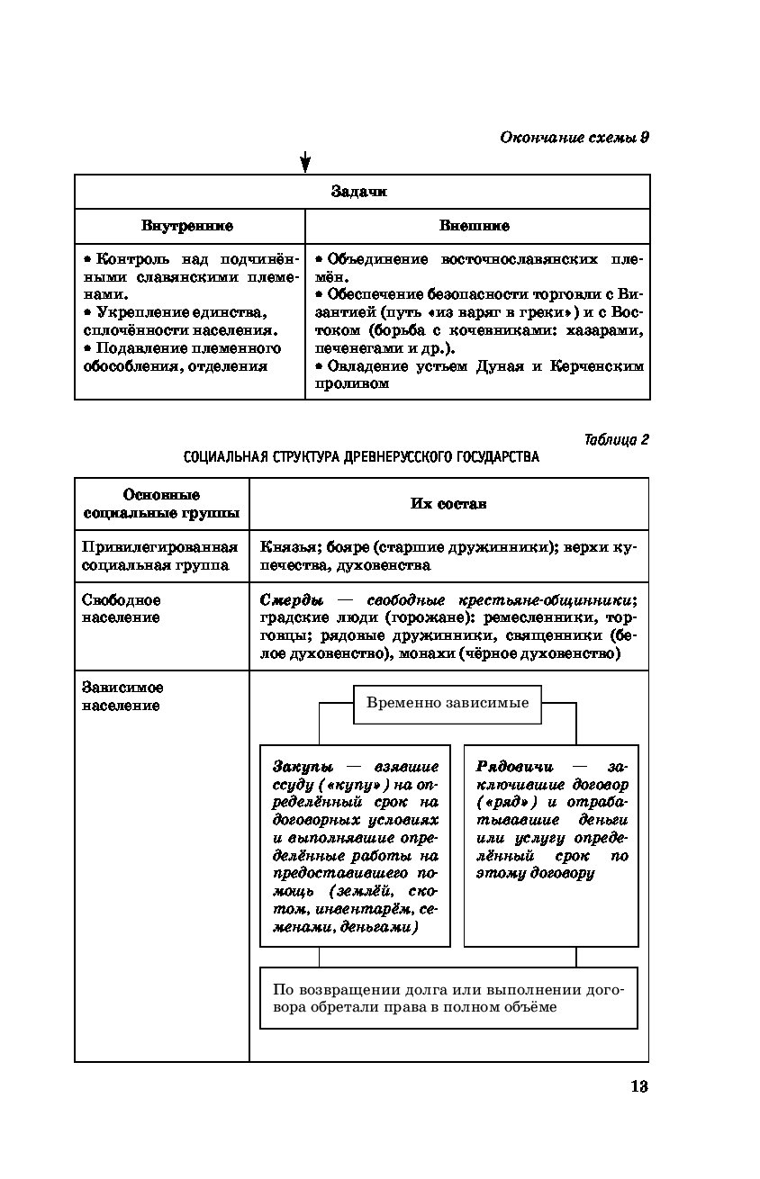 Егэ история баранов в таблицах и схемах