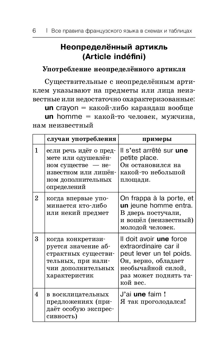 Французская грамматика в схемах и таблицах костромин