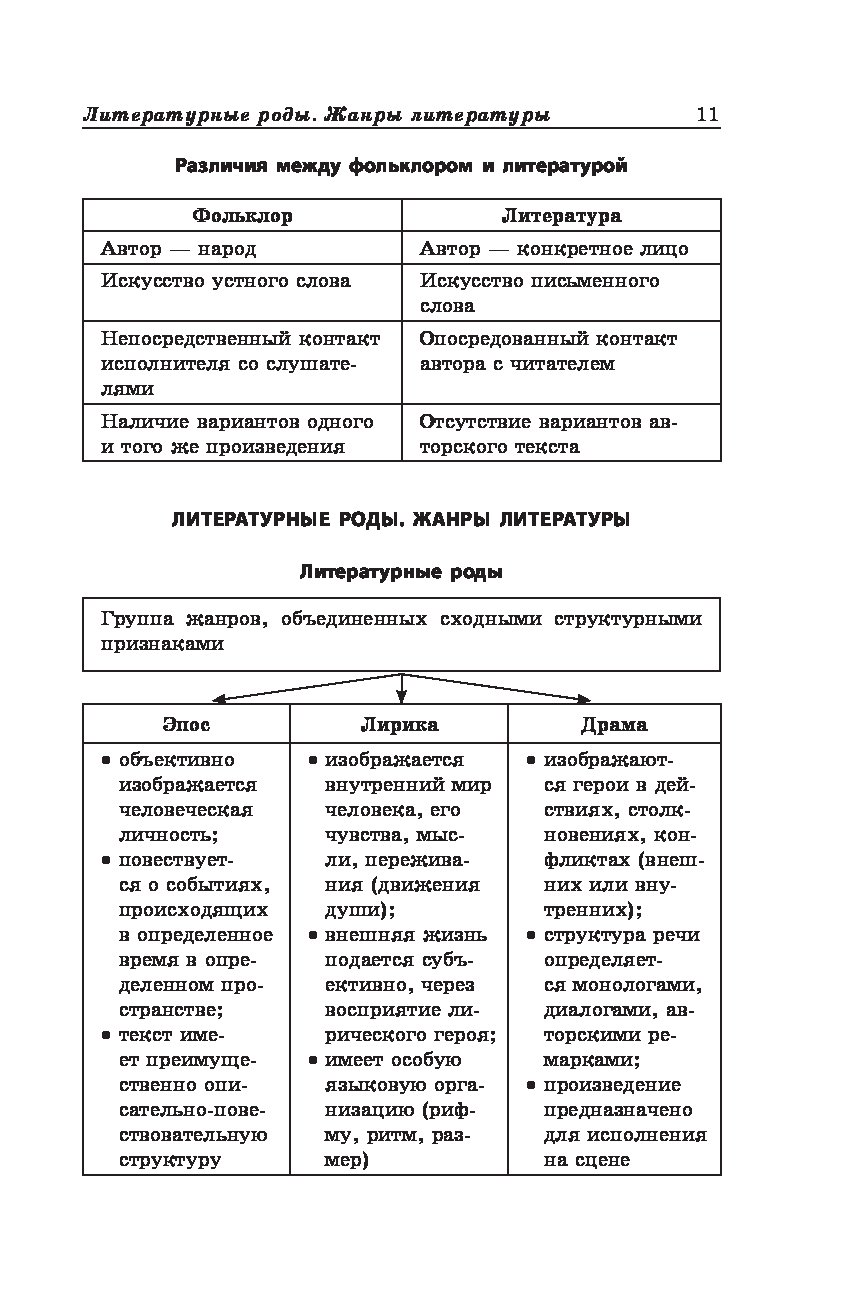 Титаренко е а литература в схемах и таблицах е а титаренко
