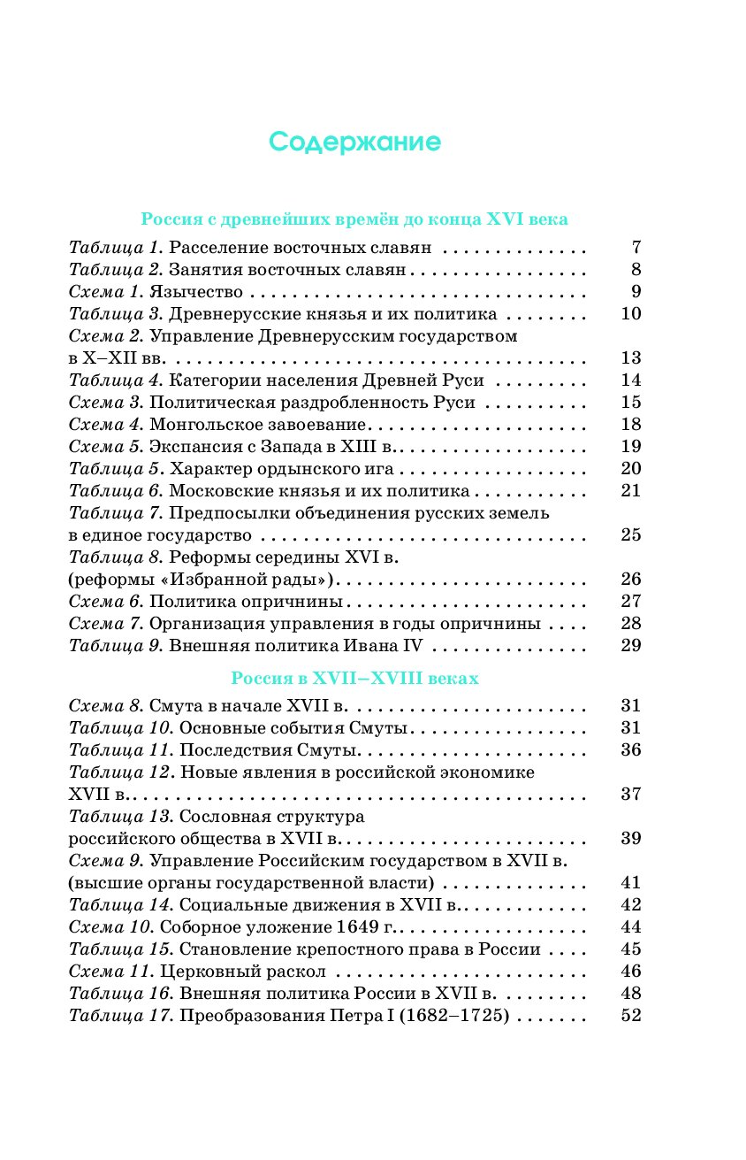 Егэ история баранов в таблицах и схемах