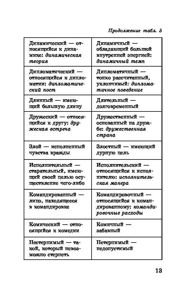 Русский язык в таблицах и схемах 5 9 классы текучева и