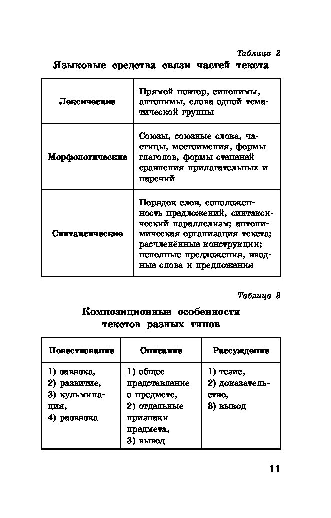 Егэ по русскому в таблицах и схемах