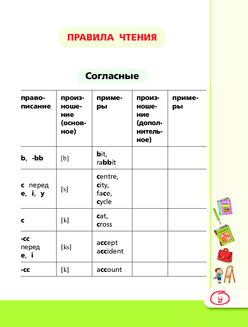 Русский язык 1 класс английский. Английский язык 2 класс правила в таблицах. Английский язык 2 класс в таблицах и схемах. Английский язык 3 класс в схемах и таблицах. Английский язык 1-4 классы в схемах и таблицах.