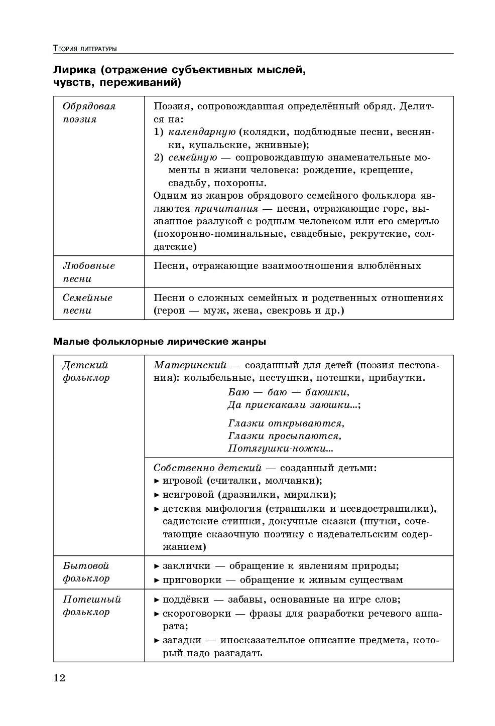 Е титаренко е хадыко литература в таблицах и схемах