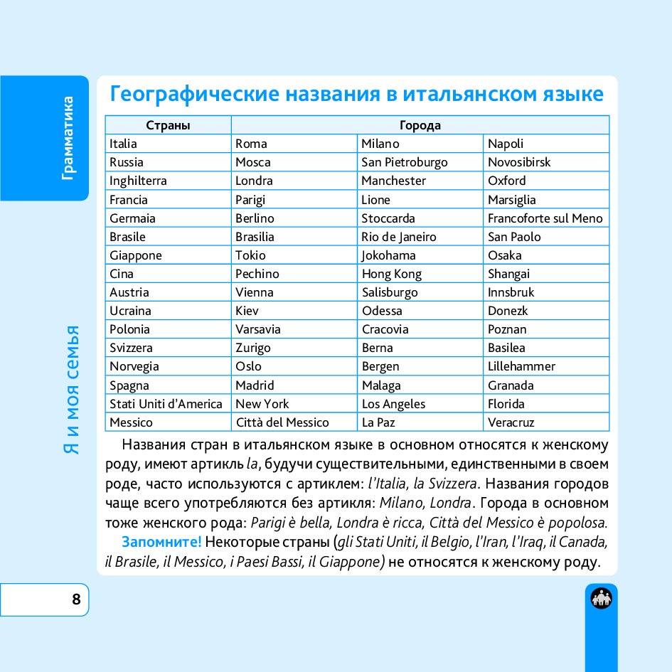 Амо перевод на русский. Страны на итальянском языке. Страны и национальности на итальянском языке. Города итальянский язык.