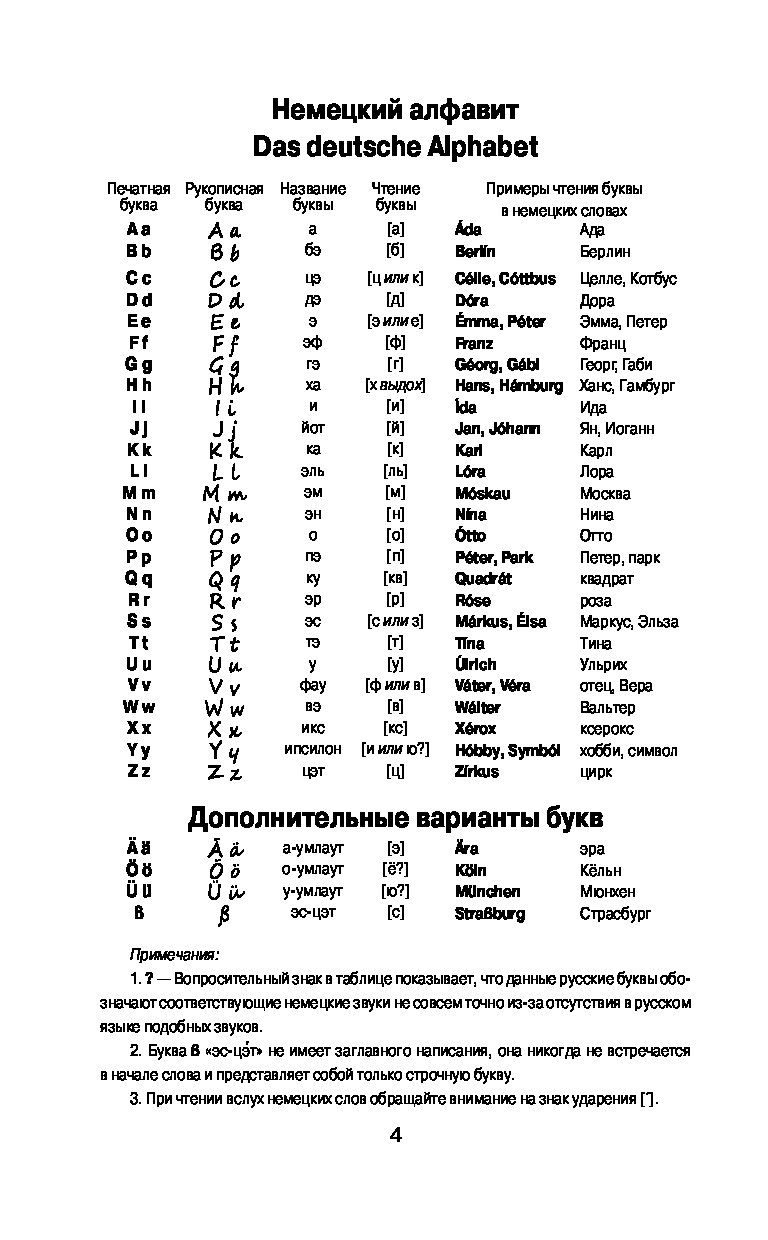 Как произносится немецкий алфавит. Алфавит немецкого языка с произношением. Алфавит немецкого языка для начинающих с произношением. Алфавит немецкого языка с транскрипцией. Алфавит немецкого языка для начинающих с переводом.
