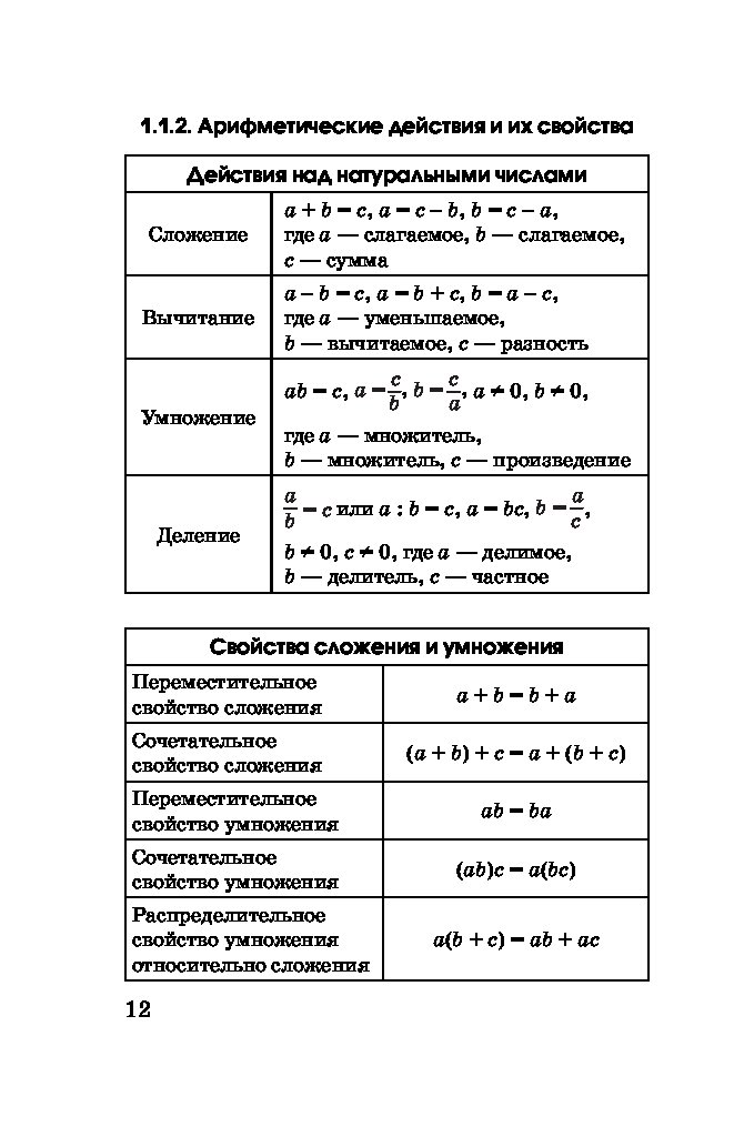 Математика в таблицах и схемах для подготовки к егэ слонимский