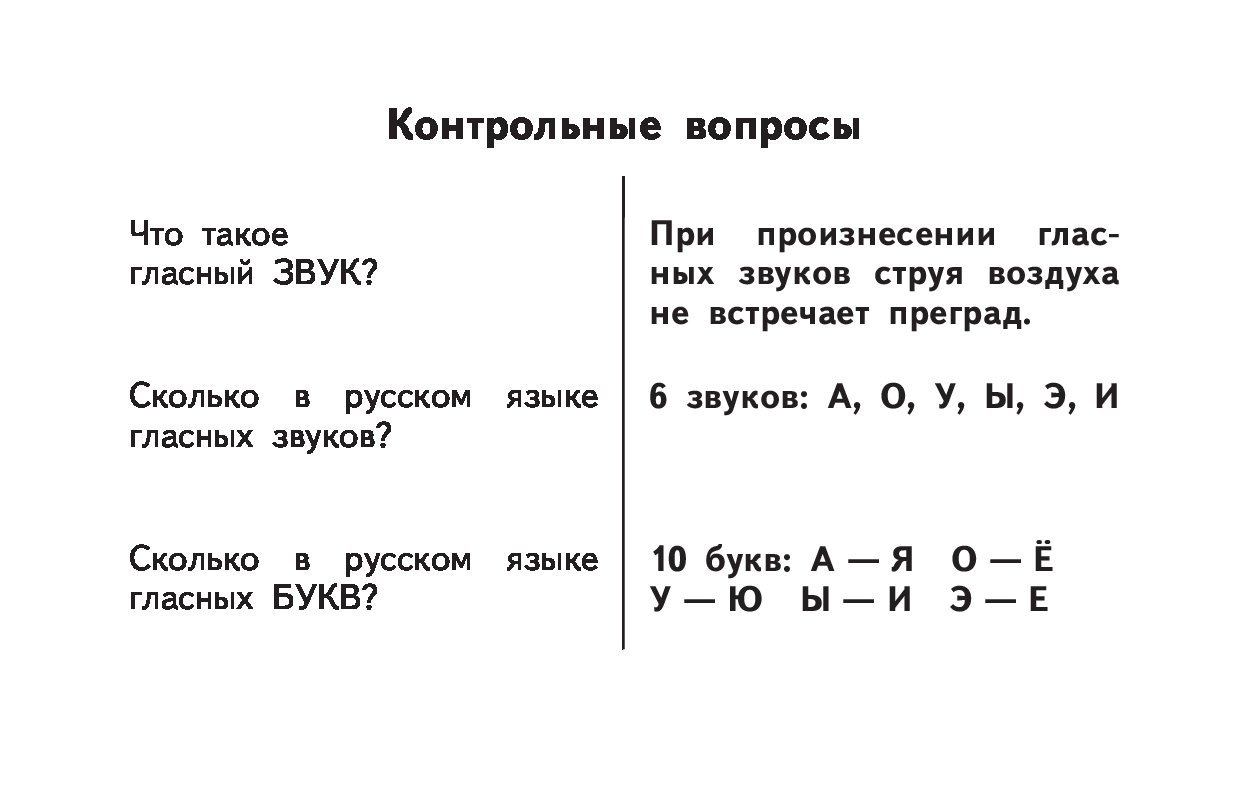 Книга количество звуков. Сколько звуков в слове стол. Казалось сколько букв сколько звуков. Ё сколько звуков дает. Сколько букв сколько звуков в слове 1 класс.