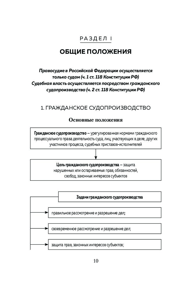 Гражданский процесс в схемах с комментариями л н завадская