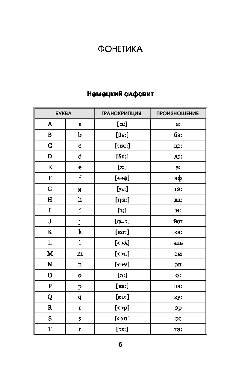 Фонетические правила немецкого языка. Немецкий фонетический алфавит. Немецкие звуки. Алфавит на немецком языке с произношением на русском.