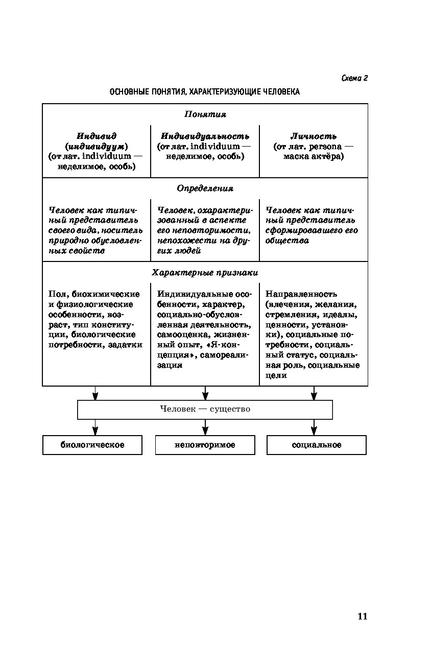 Обществознание полный курс в таблицах и схемах для подготовки к огэ баранов п а