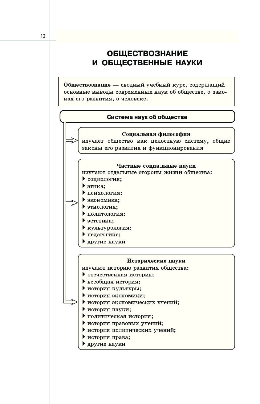 Махоткина обществознание в схемах и таблицах