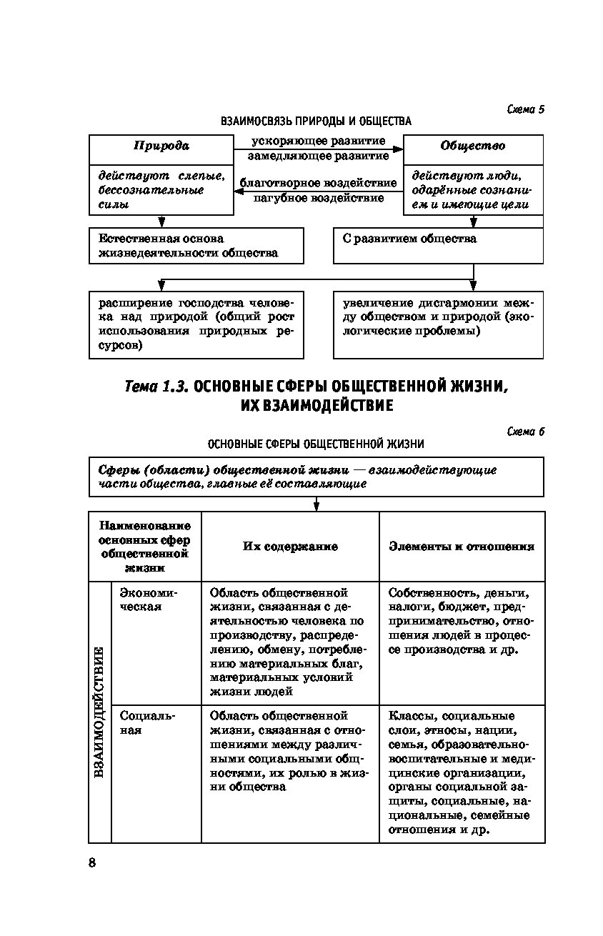 Обществознание в схемах и таблицах огэ