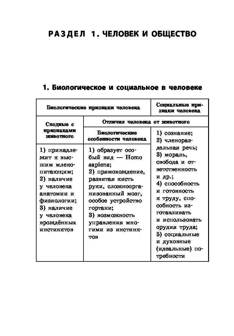 Огэ обществознание в таблицах и схемах пазин и крутова