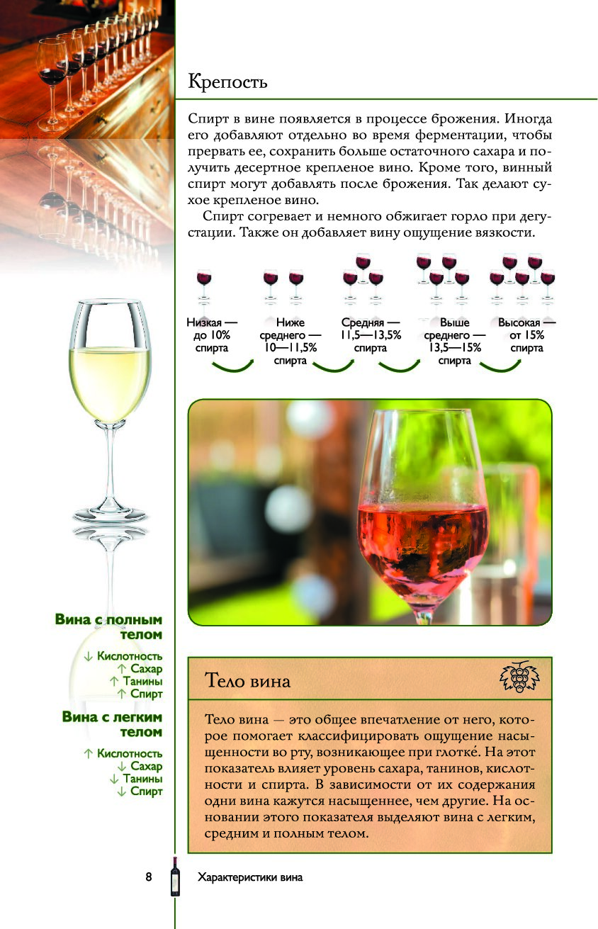 Тихие вина по характеристике сладость. Характеристика крепость вина. Вкусовые характеристики вина. Параметры вина. Вино характеристики.
