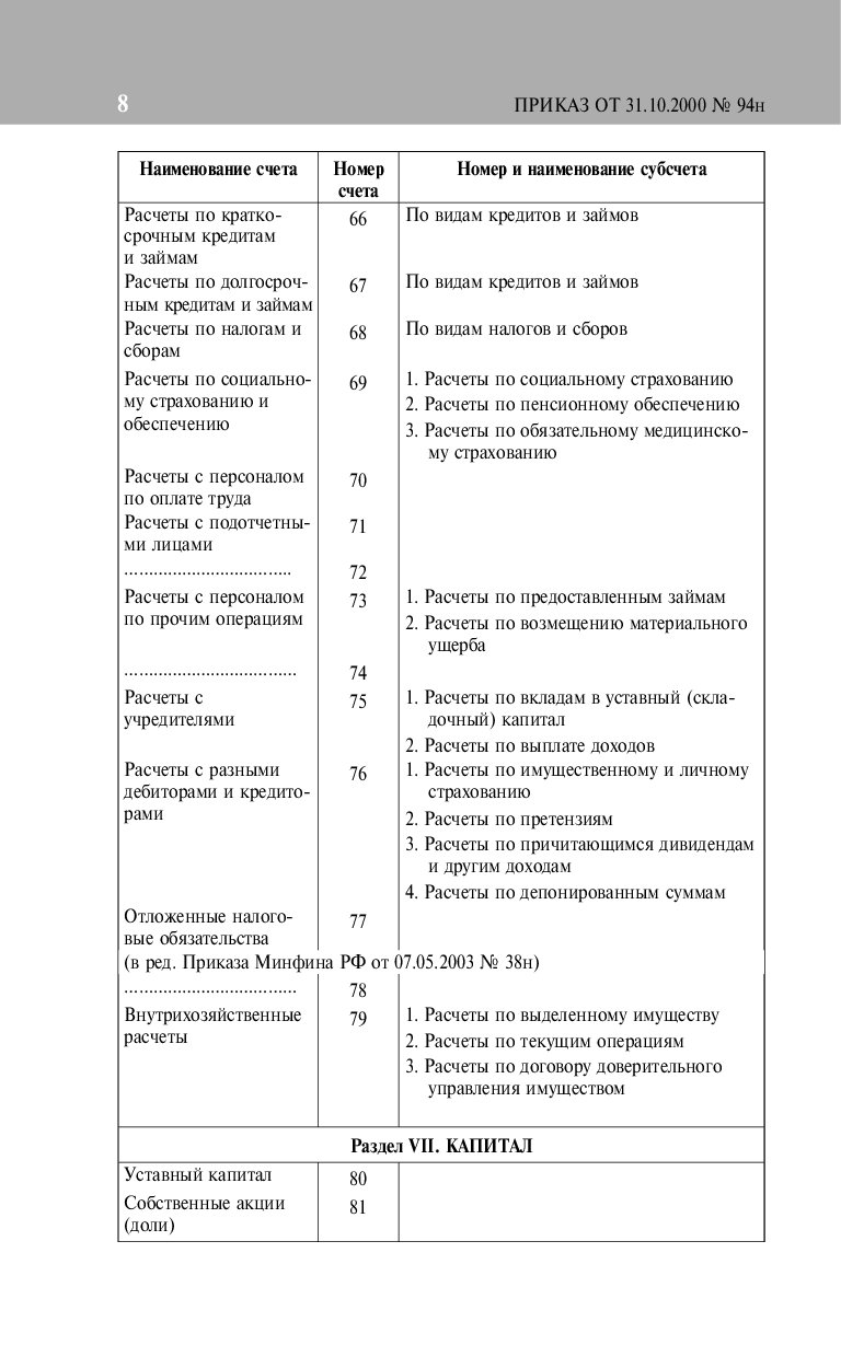 Инструкция по применению плана счетов бухгалтерского учета финансово хозяйственной деятельности организаций