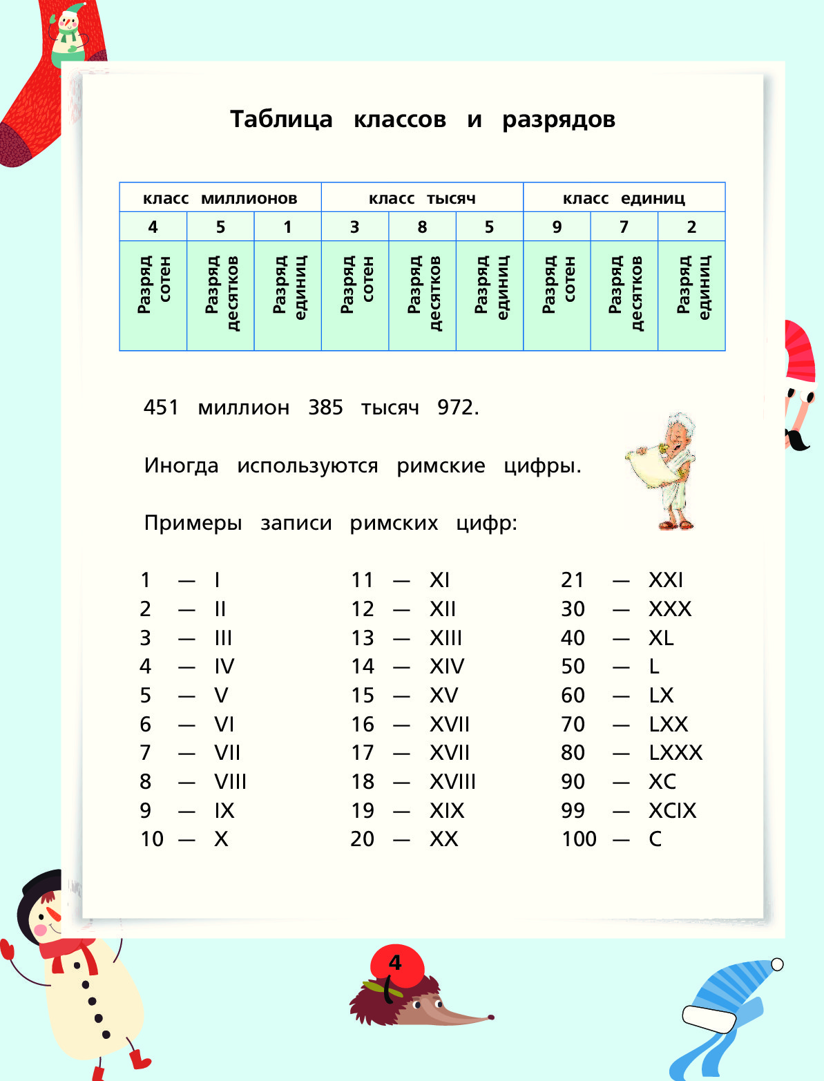 Все правила для начальной школы в таблицах и схемах феникс