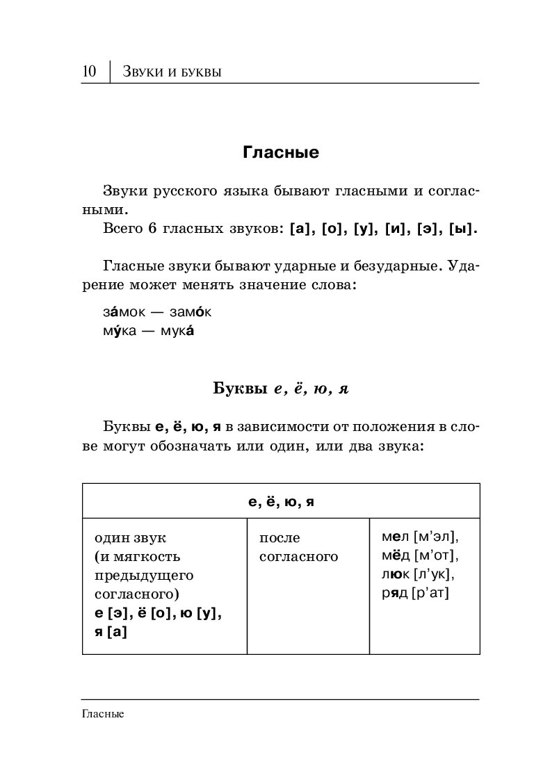 Все правила русского языка в схемах и таблицах издательство аст