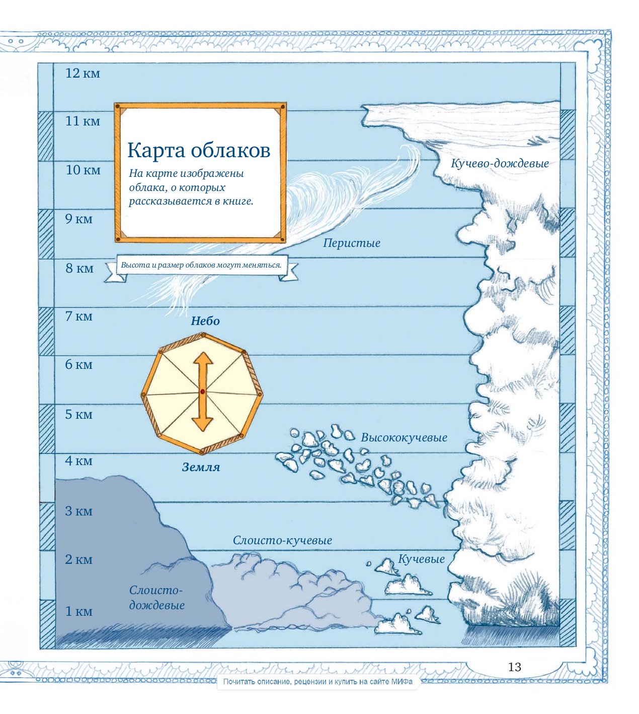 Карта облаков. Облака. Наблюдаем и изучаем. Книга наблюдение за облаками. Облака наблюдаем и изучаем Линнея крилен.