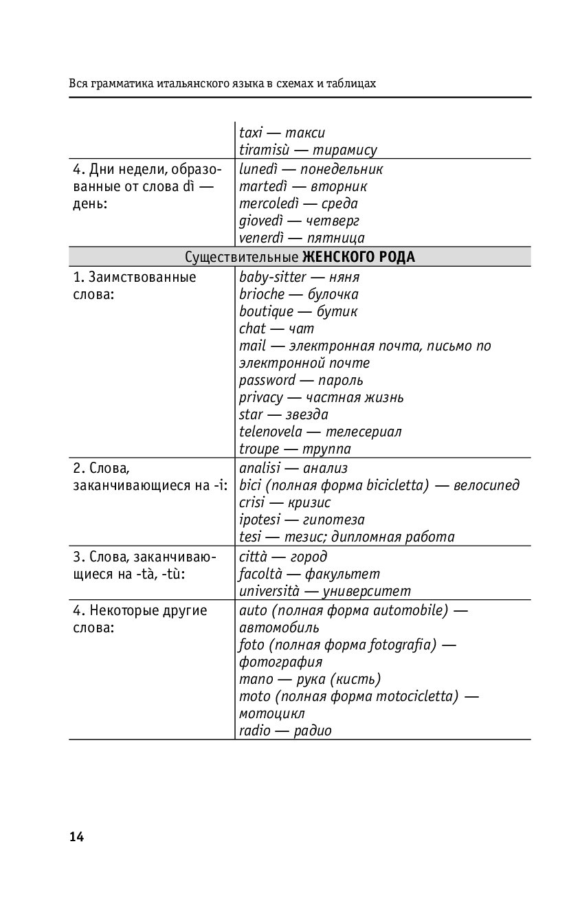 Итальянский язык в таблицах и схемах