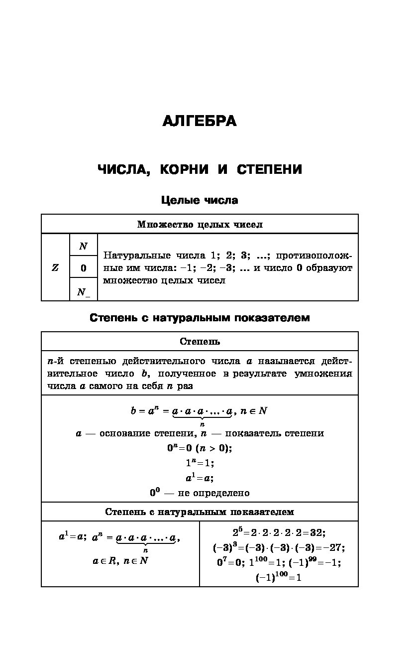 Третьяк и алгебра в схемах и таблицах