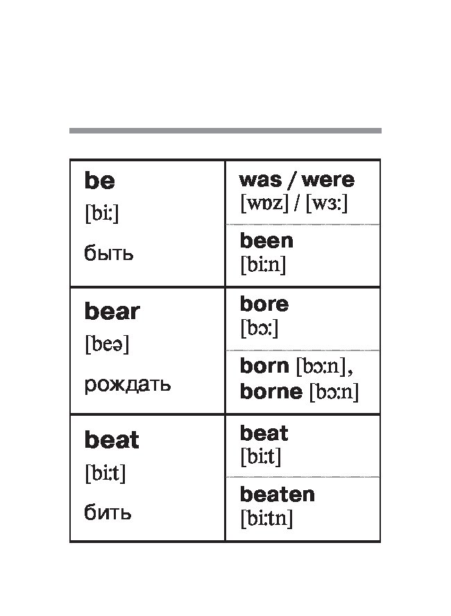 Bore перевести на русский. Bear Bore born неправильный глагол. Неправильные глаголы с Bear Bore. Три формы глагола born. Born 3 формы глагола в английском.