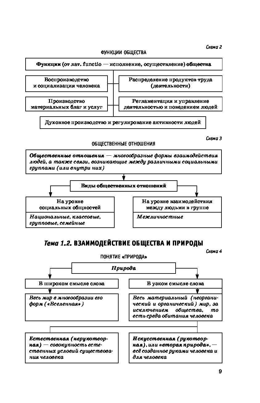 Обществознание в схемах