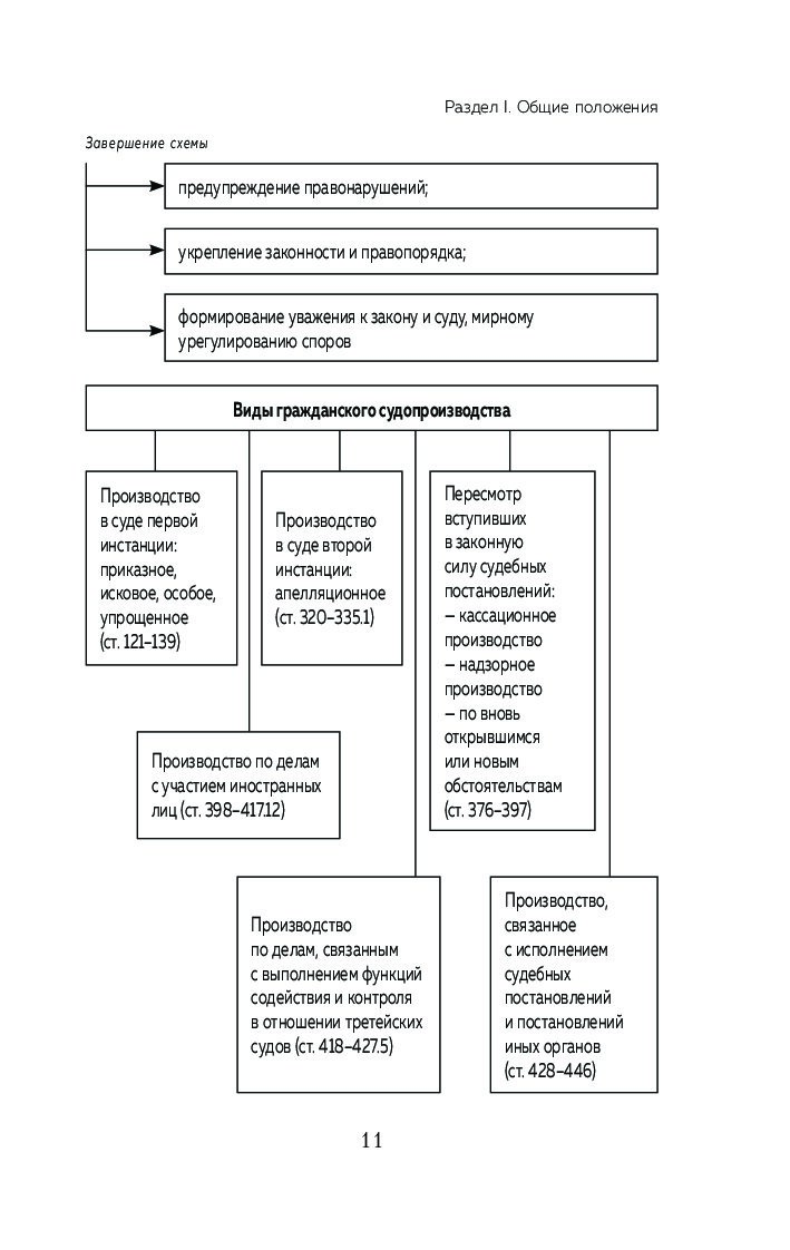 Гражданский процесс в схемах с комментариями л н завадская