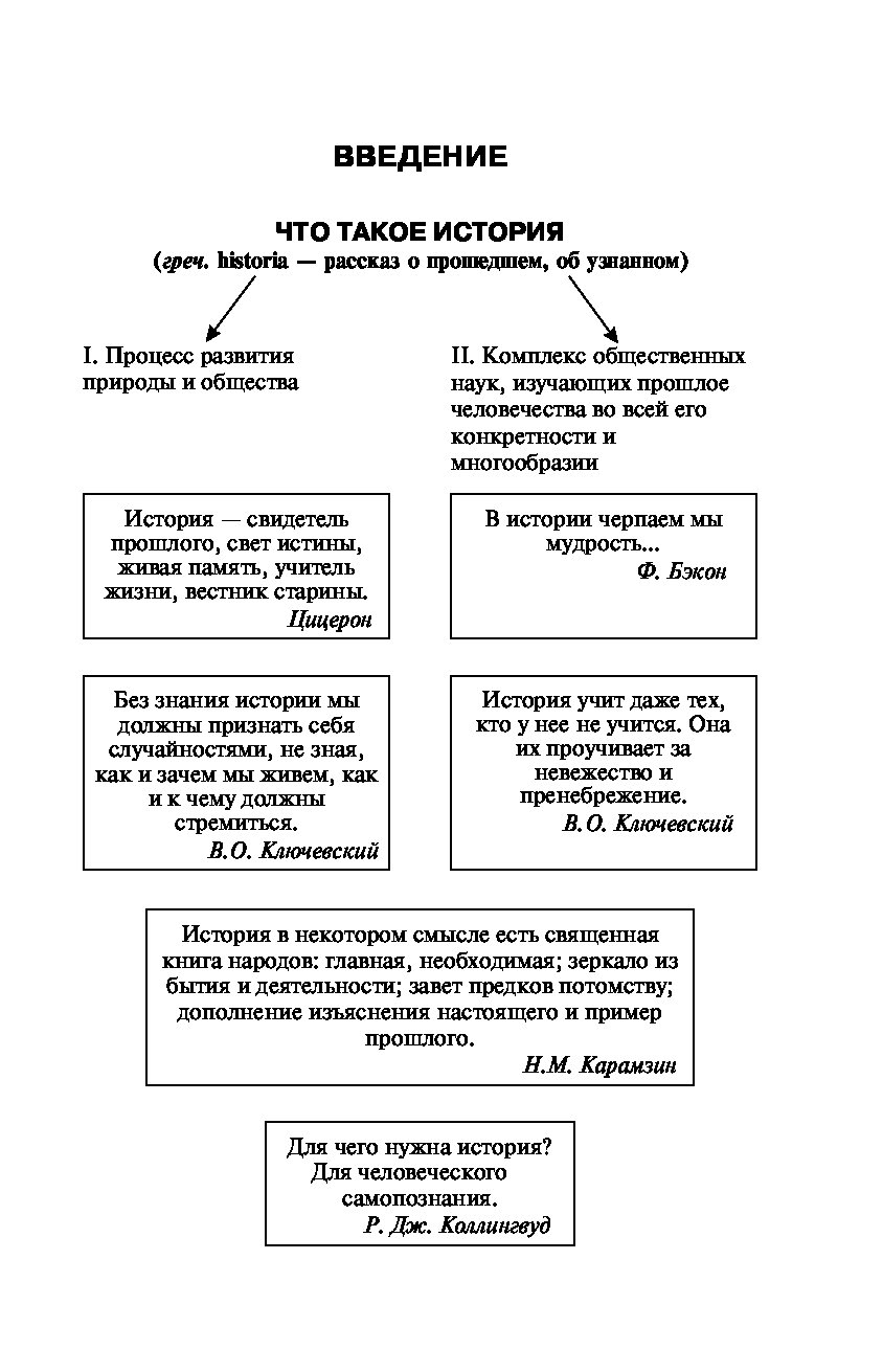 Отечественная история в схемах и таблицах кириллов читать