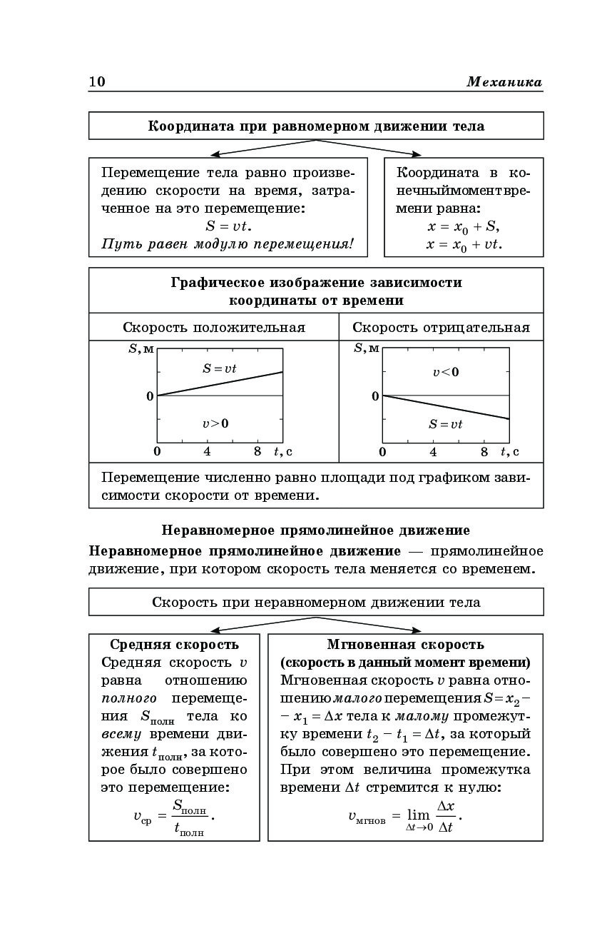 Немченко физика в схемах и таблицах