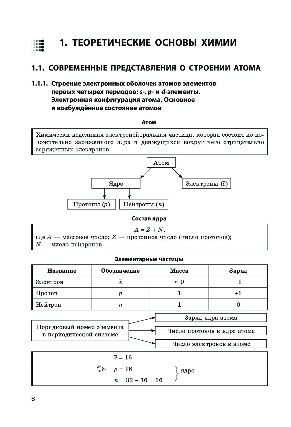 Химия в схемах и таблицах варавва