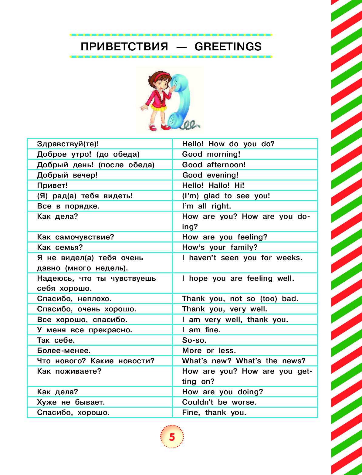 Разговорные фразы на английском для детей