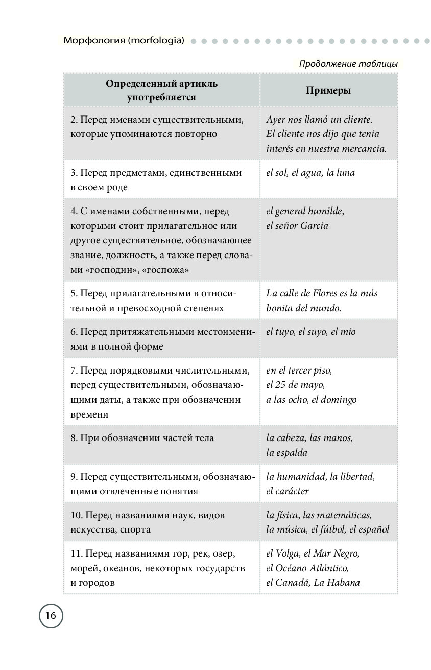 Испанская грамматика в таблицах и схемах pdf