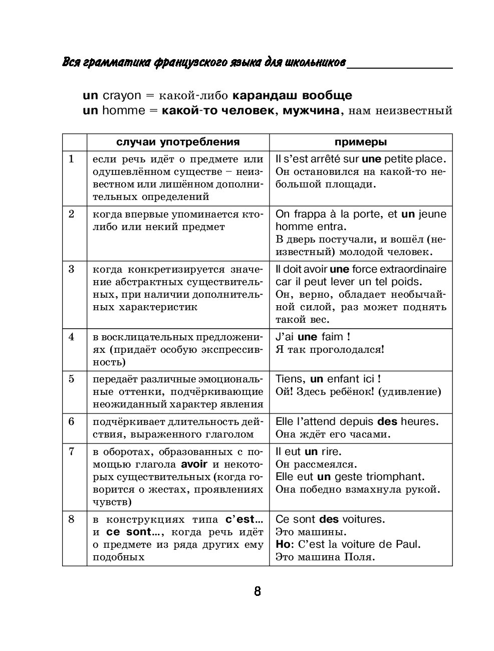 Грамматика французский язык pdf. Французская грамматика в таблицах и схемах. Вся грамматика французского языка. Грамматика французского языка в таблицах и схемах. Французская грамматика для начинающих.