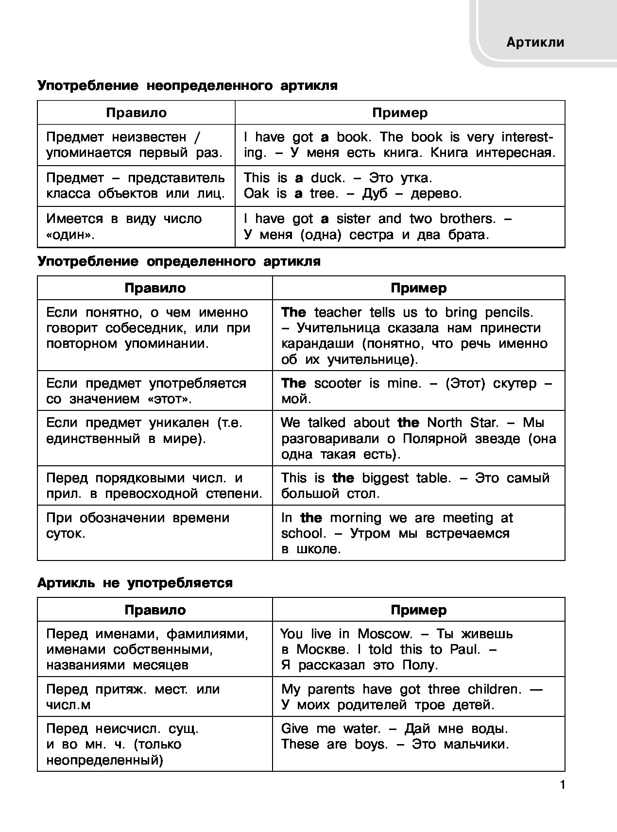 Грамматика в таблицах и схемах pdf