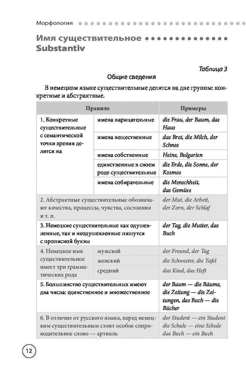 Грамматика немецкого языка в таблицах и схемах pdf