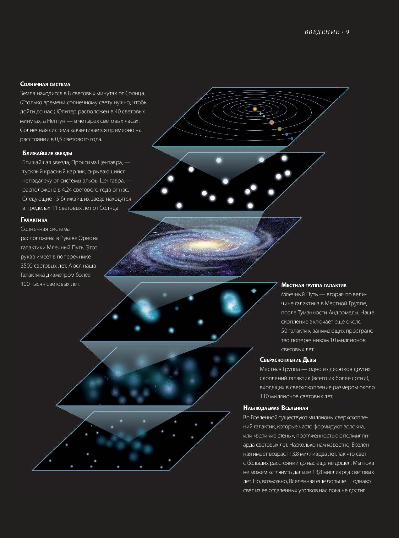 Система галактика вселенная. Галактика Млечный путь рукав Ориона. Джексон т Вселенная иллюстрированная история астрономии. Строение Вселенной. Название вселенных.
