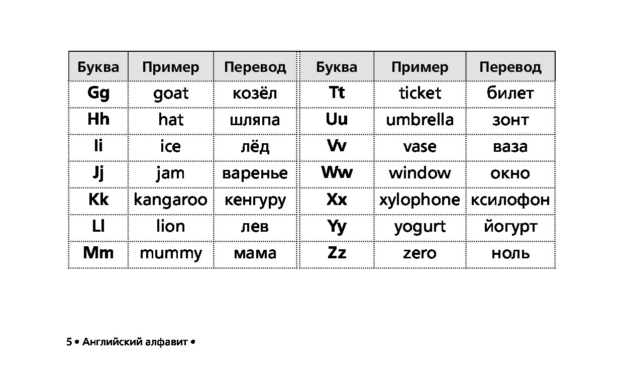 Правила английского языка в таблицах и схемах 1 4 класс распечатать