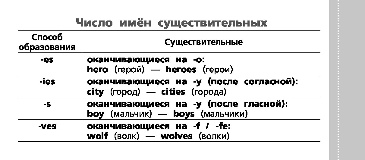 С чего начать учить английский язык самостоятельно с нуля план