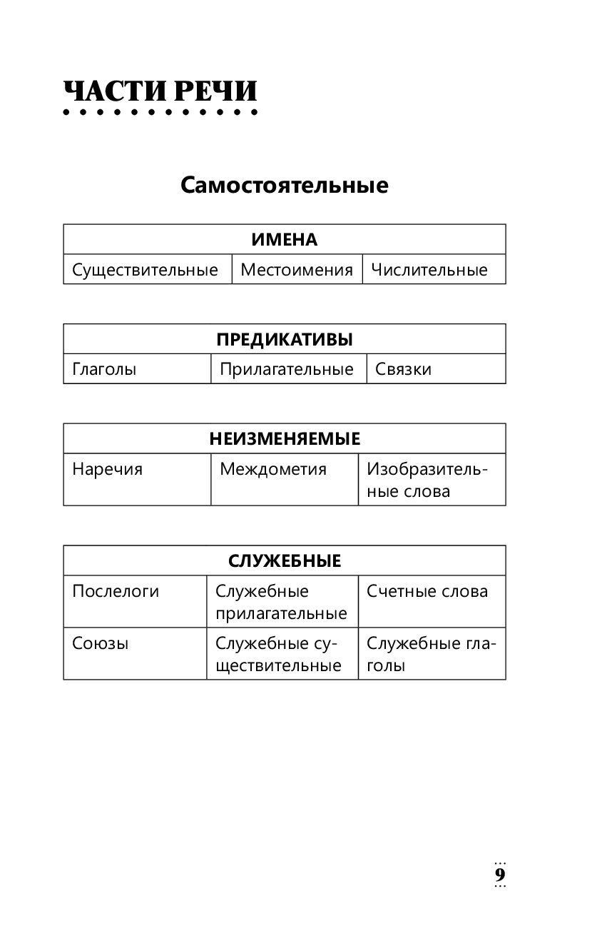 Корейский язык полная грамматика в схемах и таблицах