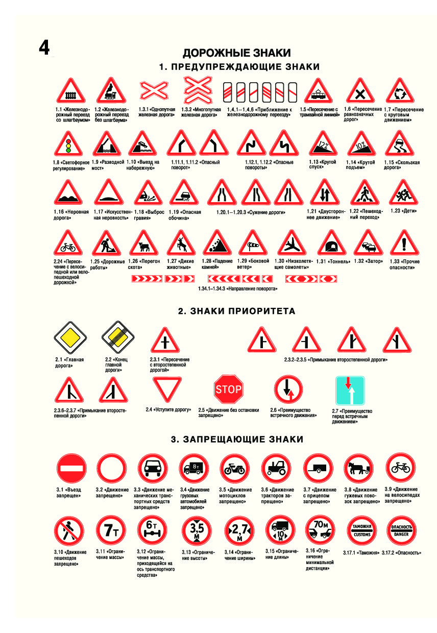Дорожные знаки с пояснениями и обозначениями 2024. Таблица предупреждающих знаков дорожного движения. Предупреждающие знаки ПДД 2021. Дорожные знаки с пояснениями и обозначениями для водителя. Дорожные знаки с пояснениями для начинающих водителей.