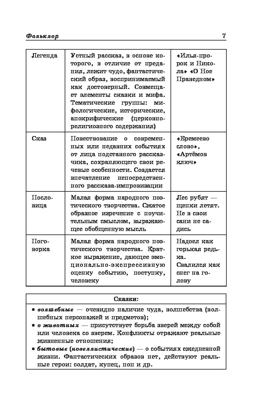 Литература в схемах и таблицах е а титаренко и е ф хадыко