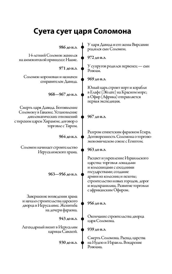 Цитаты соломона. Знаменитое изречение царя Соломона. Мудрые слова царя Соломона. Царь Соломон цитаты. Выражение царя Соломона.