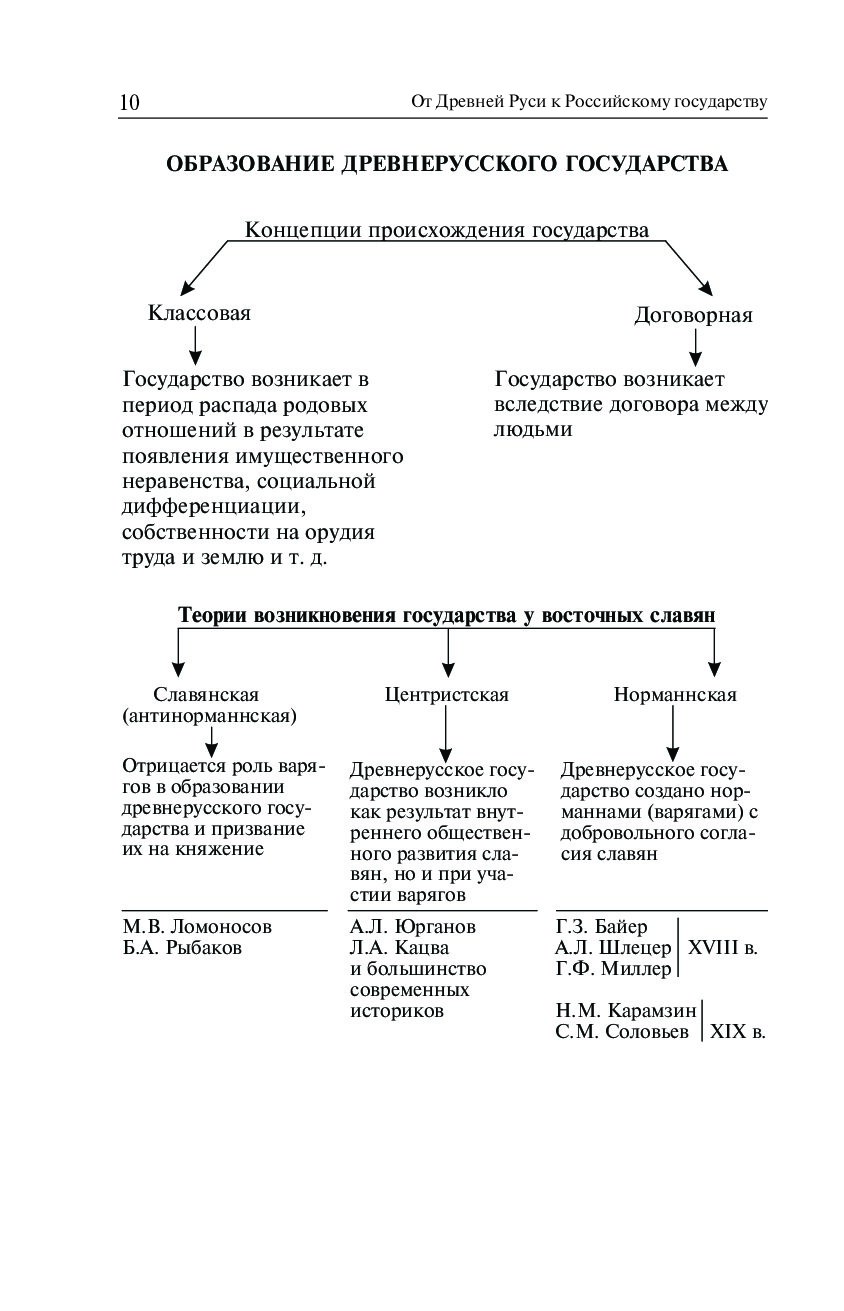 История кириллов в схемах