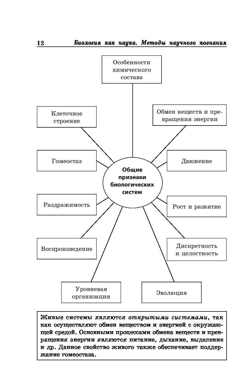 Биология в схемах и таблицах ю а садовниченко а ю ионцева