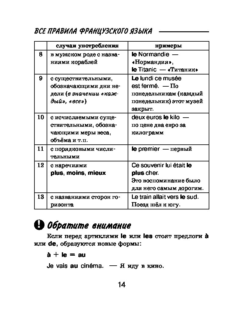 Французский язык в таблицах и схемах