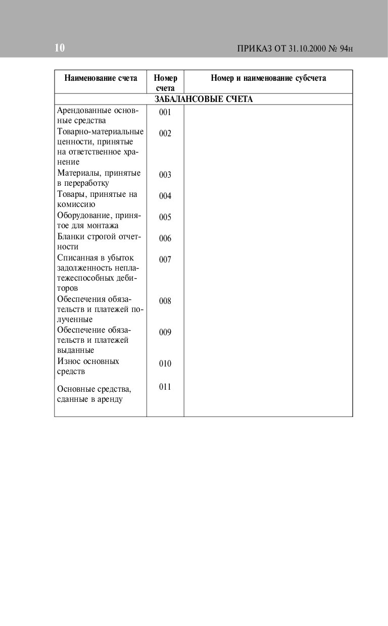 Инструкция по применению плана счетов бухгалтерского учета 94н